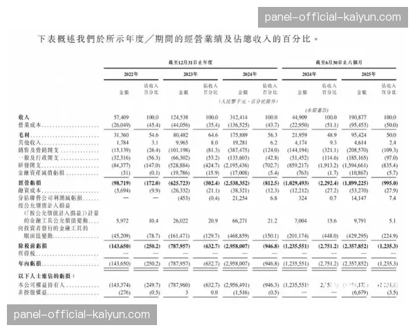 球员身价估值模型引入效率系数，年轻球员数据表现影响转会溢价
