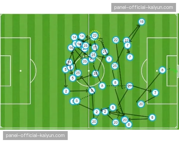 战术板解析:瓜迪奥拉三月变阵三后卫的成效与风险 战术板解析:瓜迪奥拉三月变阵三后卫的成效与风险